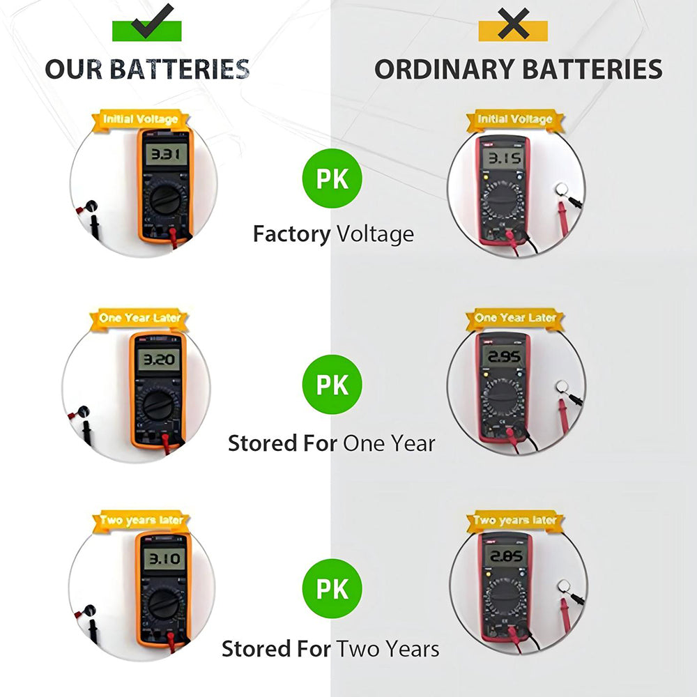 10pcs CR2450 button cell batteries, suitable for small electronic products, ultra-long life, full of power