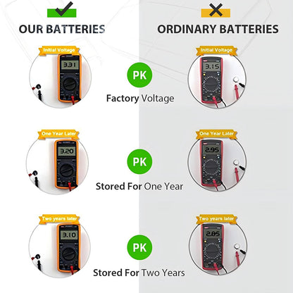 10pcs CR2450 button cell batteries, suitable for small electronic products, ultra-long life, full of power